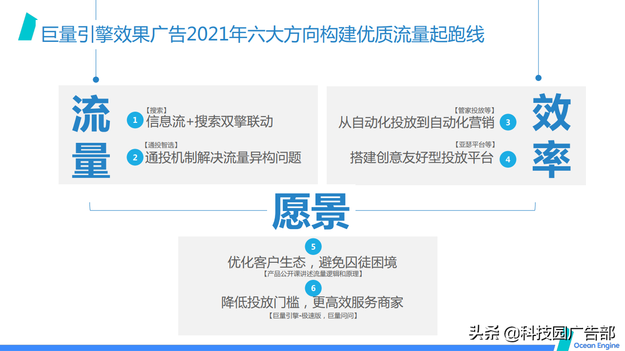 2021巨量引擎效果广告营销通案