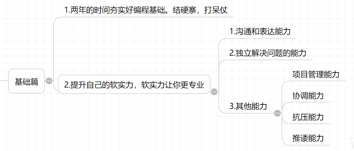 程序员如何做职业规划？2019年底干货贡献