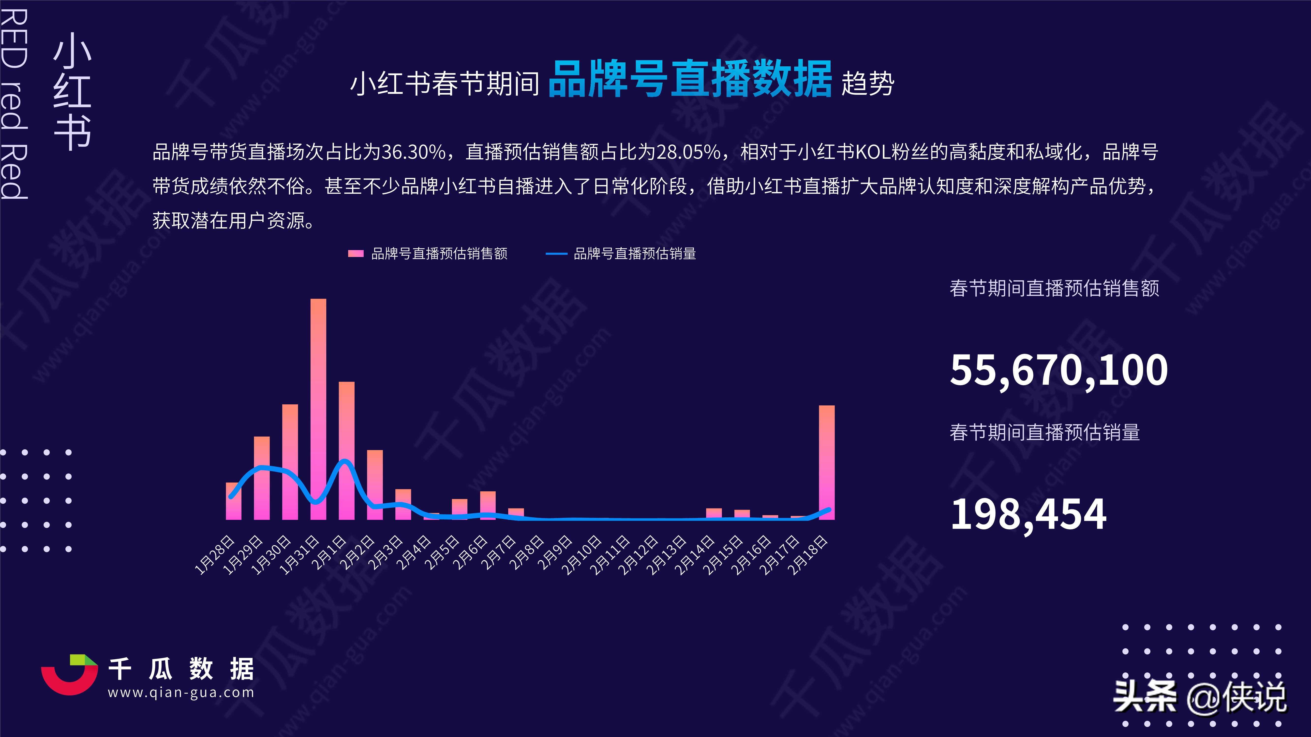 2021年小红书电商直播趋势报告