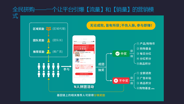 如何设置一个每月有千万营收的社交电商平台，这个模式值得你借鉴