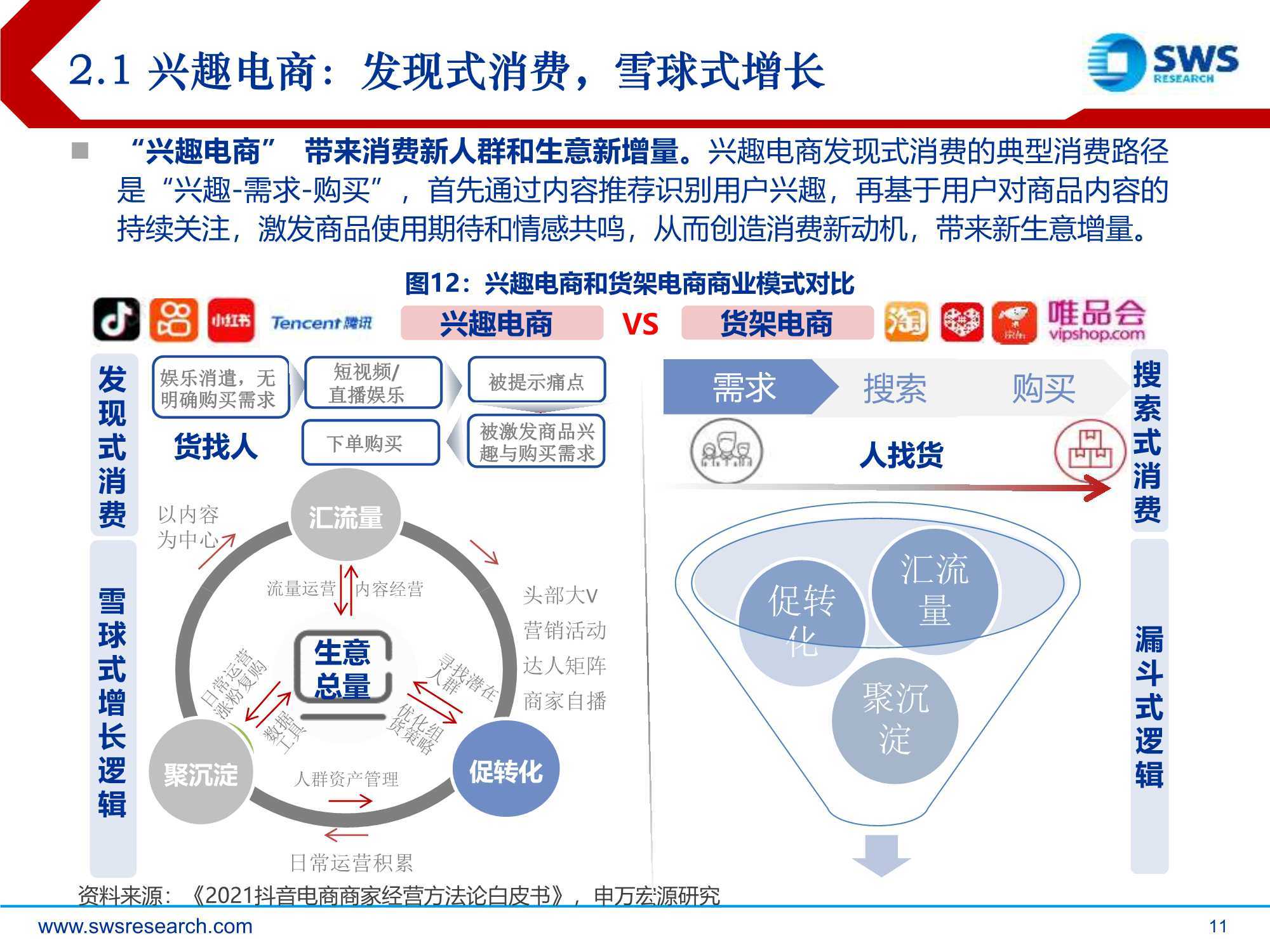 短视频干货：兴趣电商，点“趣”成金，发现美好生活（申万宏源）