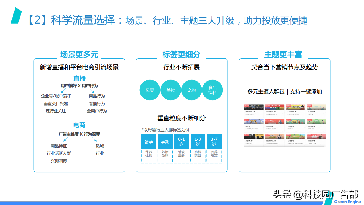 2021巨量引擎效果广告营销通案