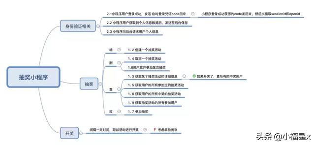 超详细教程！golang实现一个微信抽奖小程序后台