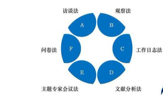 普通员工职务怎么填，本篇带你了解什么叫职称