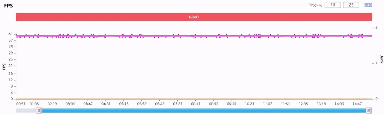 延续自拍血统 拔高硬件性能 vivo s9全面评测