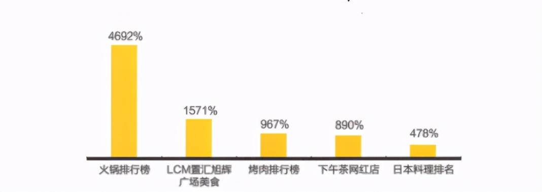 海底捞：即将困境反转的餐饮龙头