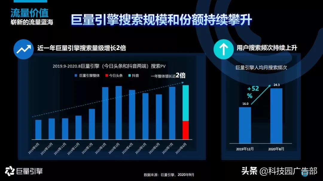 2020年搜索广告营销通案