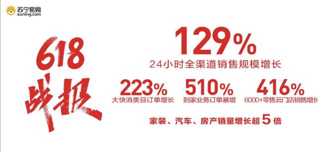 苏宁易购24小时战报出炉，618悟空榜告诉你拼购的人最爱买什么？