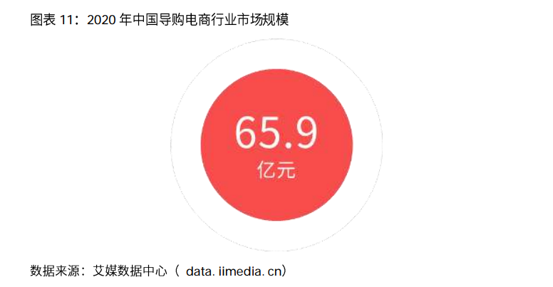 2021小红书公司研报：“社区 电商”打造完整闭环