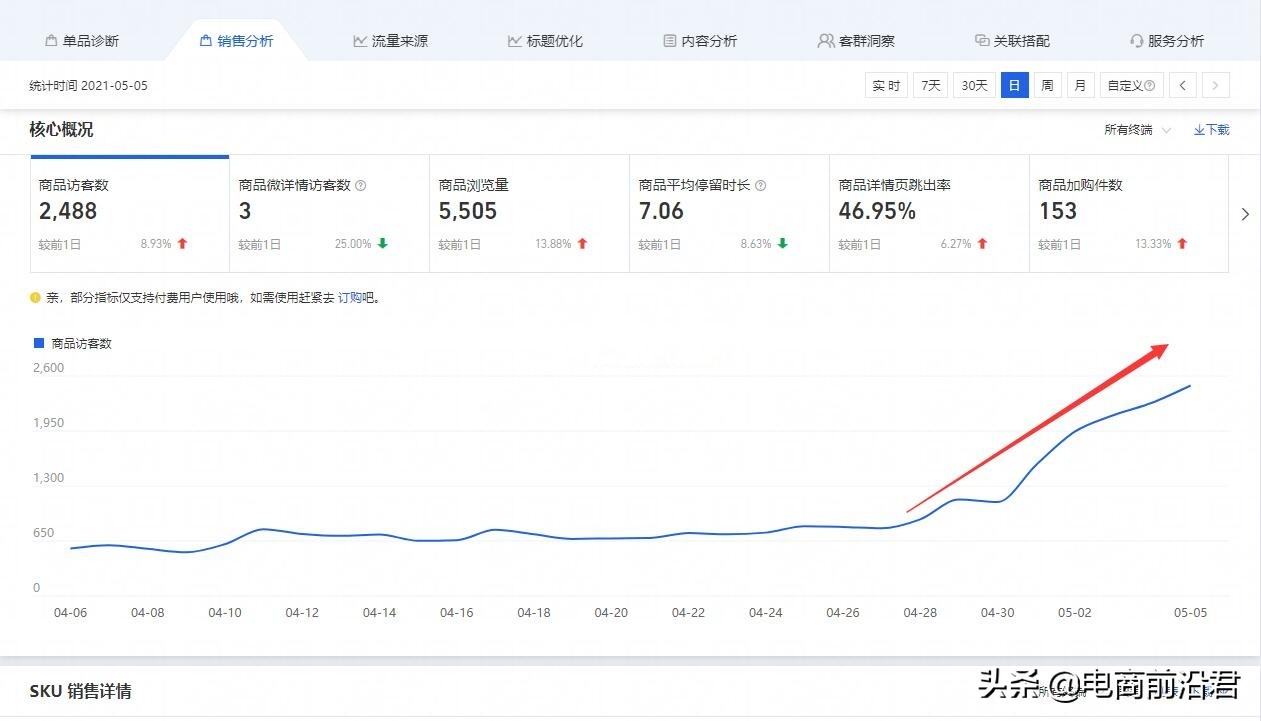 淘宝618大促将至，提前做好布局规划，坐等店铺流量销量双双爆发