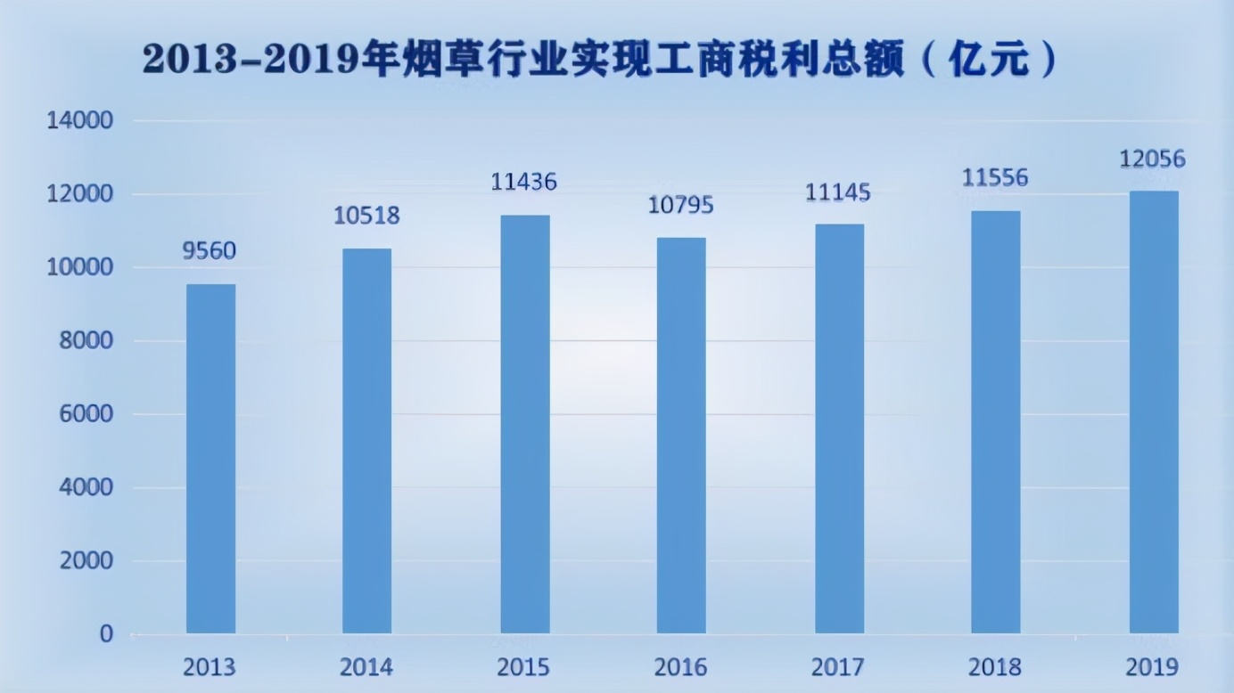 2000亿电子烟巨头一夜暴跌50%，一本万利的生意“黄了”？