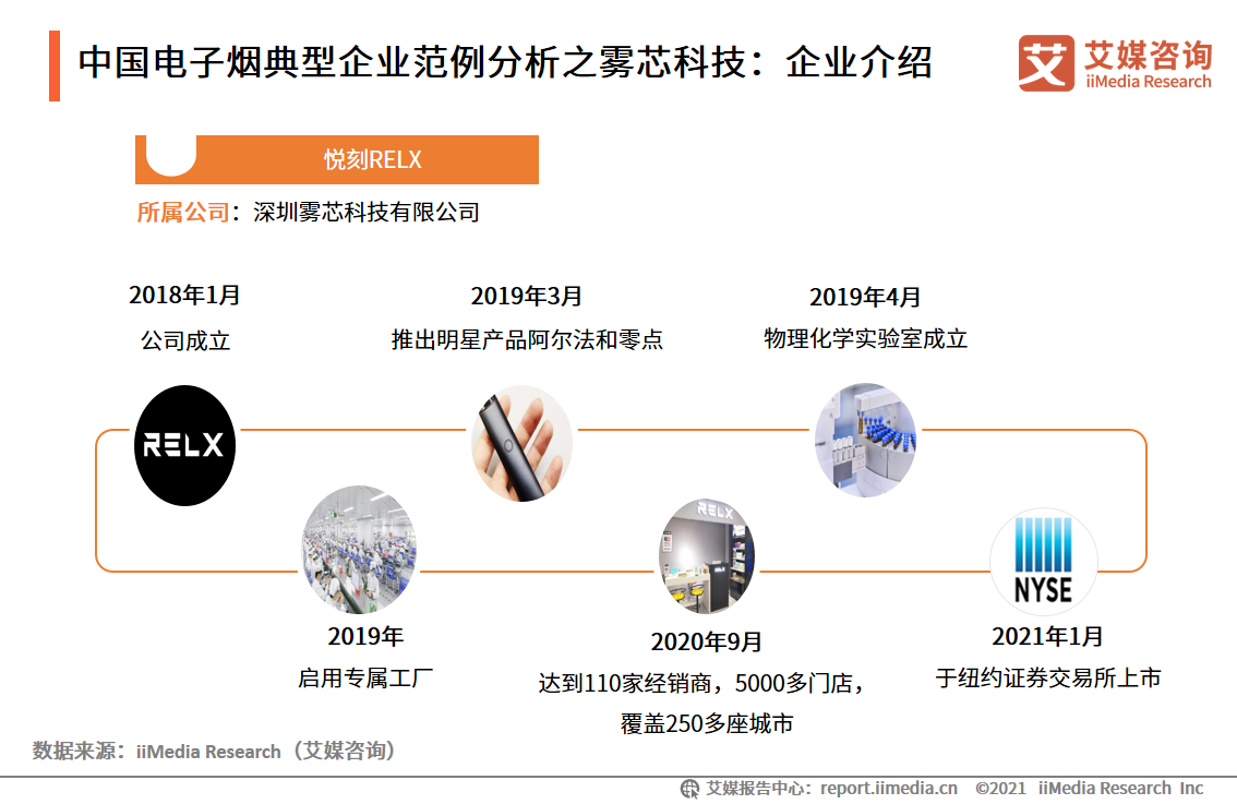 电子烟行业报告：2020市场规模增至83.3亿，监管政策趋严