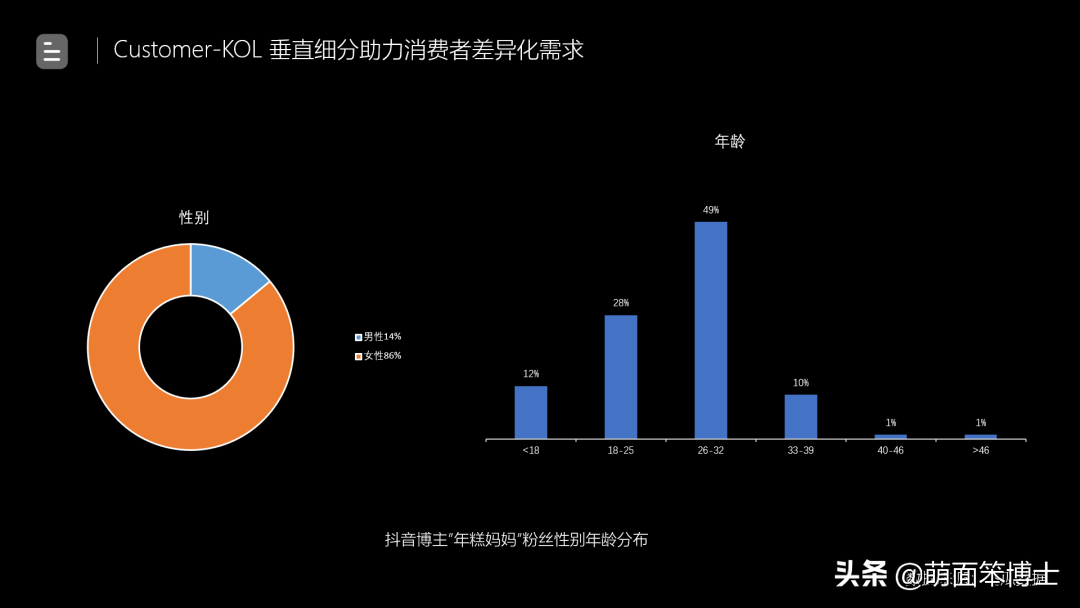 自媒体时代下企业不愿透露的三种短视频营销玩法