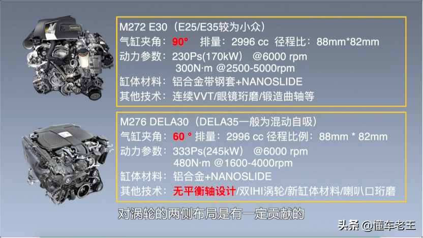 奔驰最失败的六缸为奥迪v型发动机指明设计方向