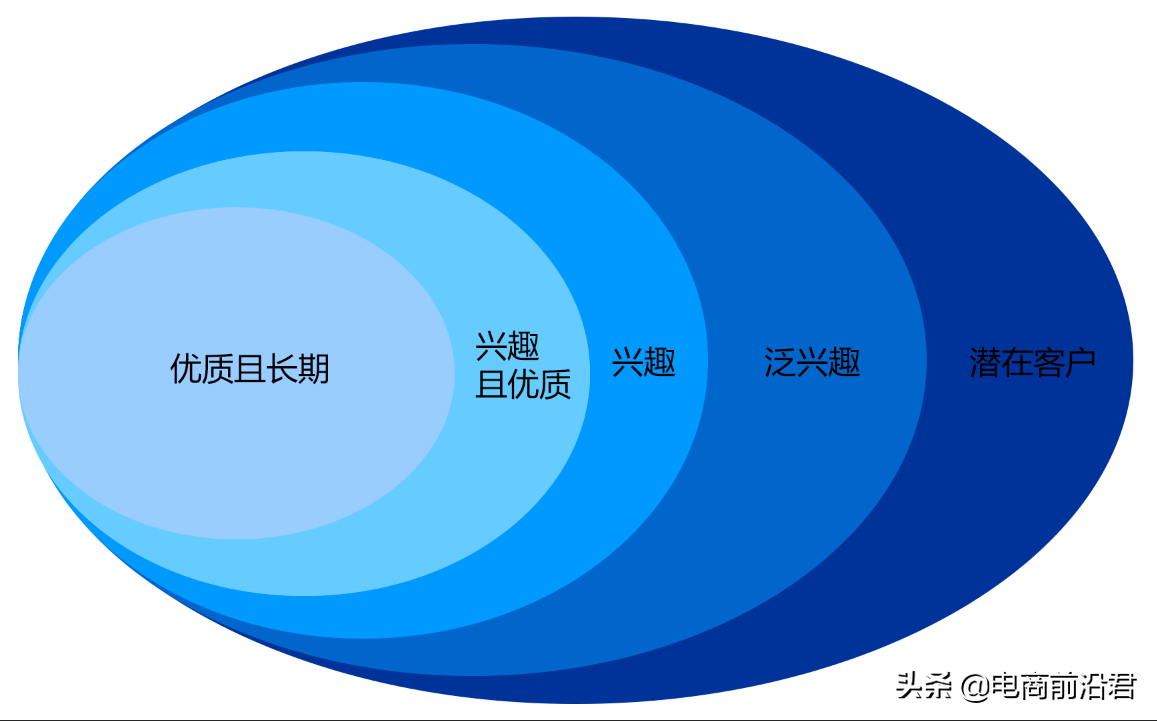 带你从根本上重新认识淘宝直通车这款推广工具，让你从此不再迷茫