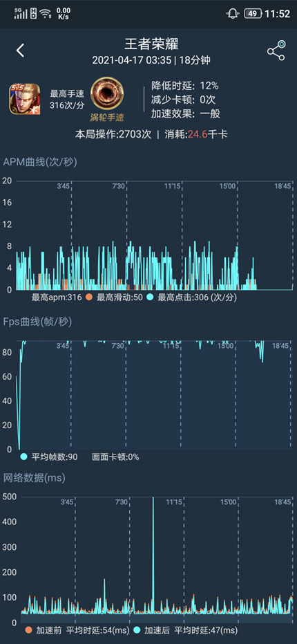 3699元起！联想拯救者电竞手机2 pro上手：最适合玩游戏的手机？