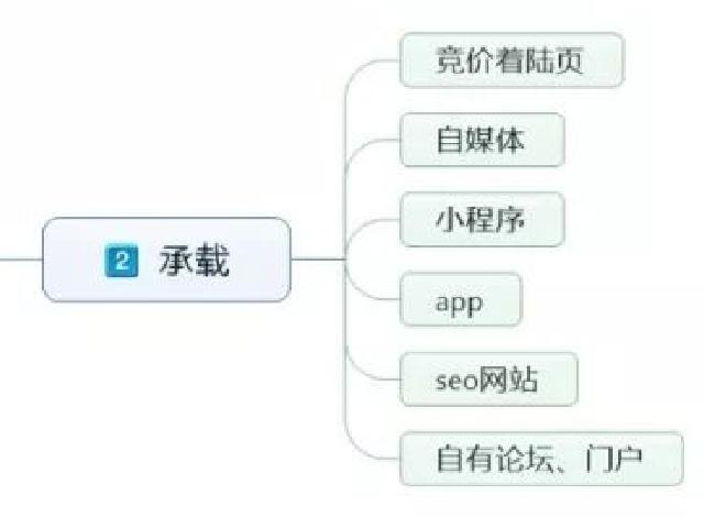 新媒体营销有哪些特点？怎么才能做好新媒体营销？