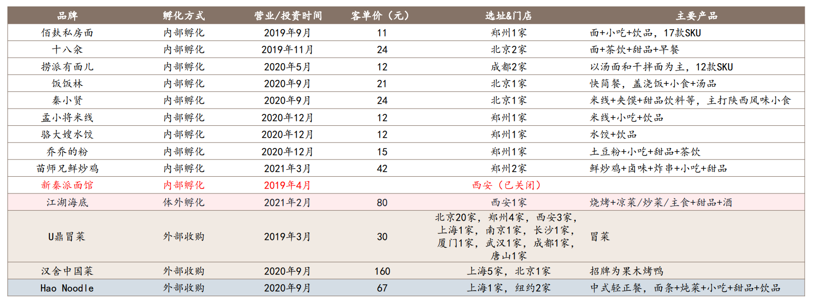 海底捞：即将困境反转的餐饮龙头