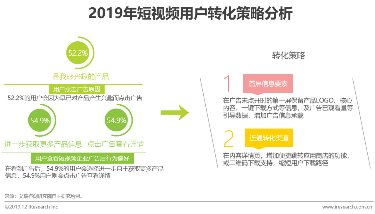 2019年中国短视频企业营销策略白皮书