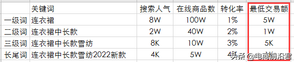 详解淘宝产品标题制作思路，快速引爆搜索流量，让你从此不再迷茫