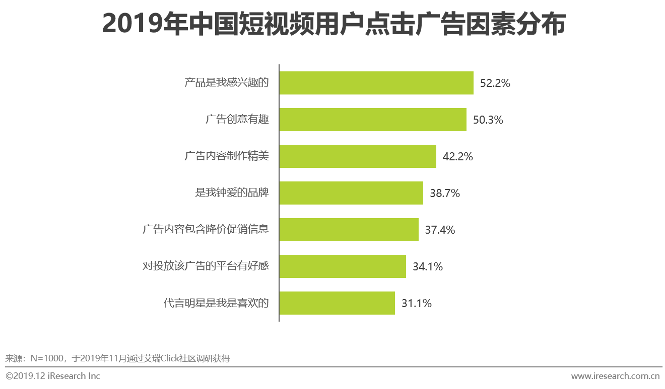 2019年中国短视频企业营销策略白皮书