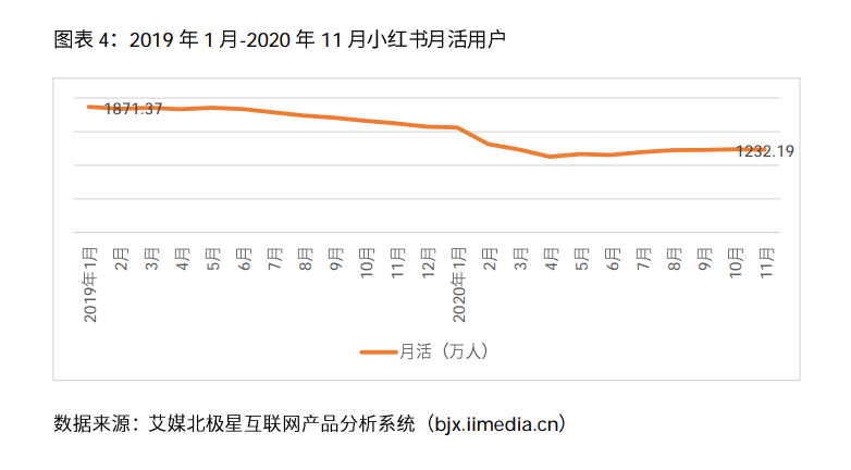 2021小红书公司研报：“社区 电商”打造完整闭环