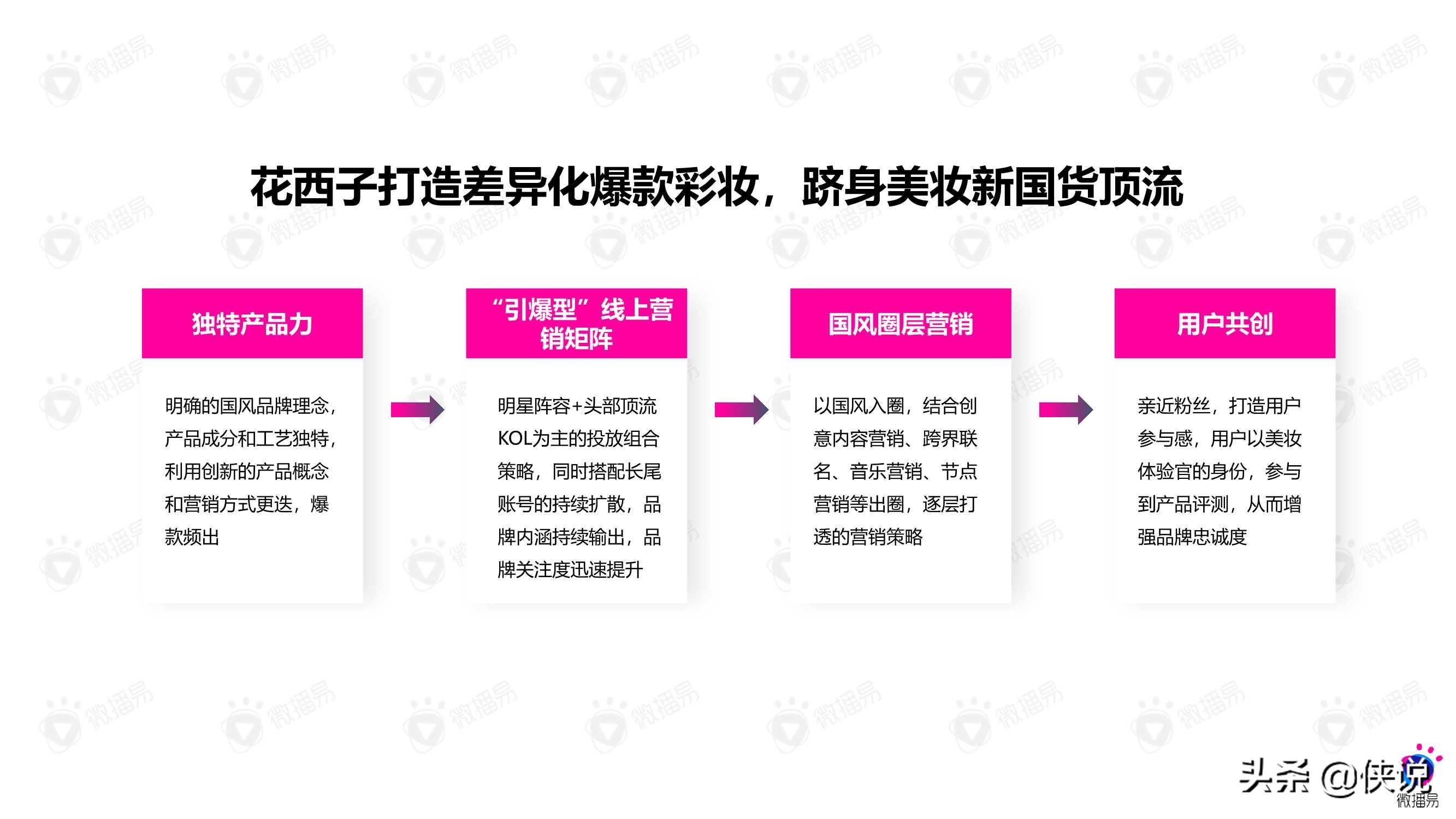 微播易：详析花西子的社媒营销策略