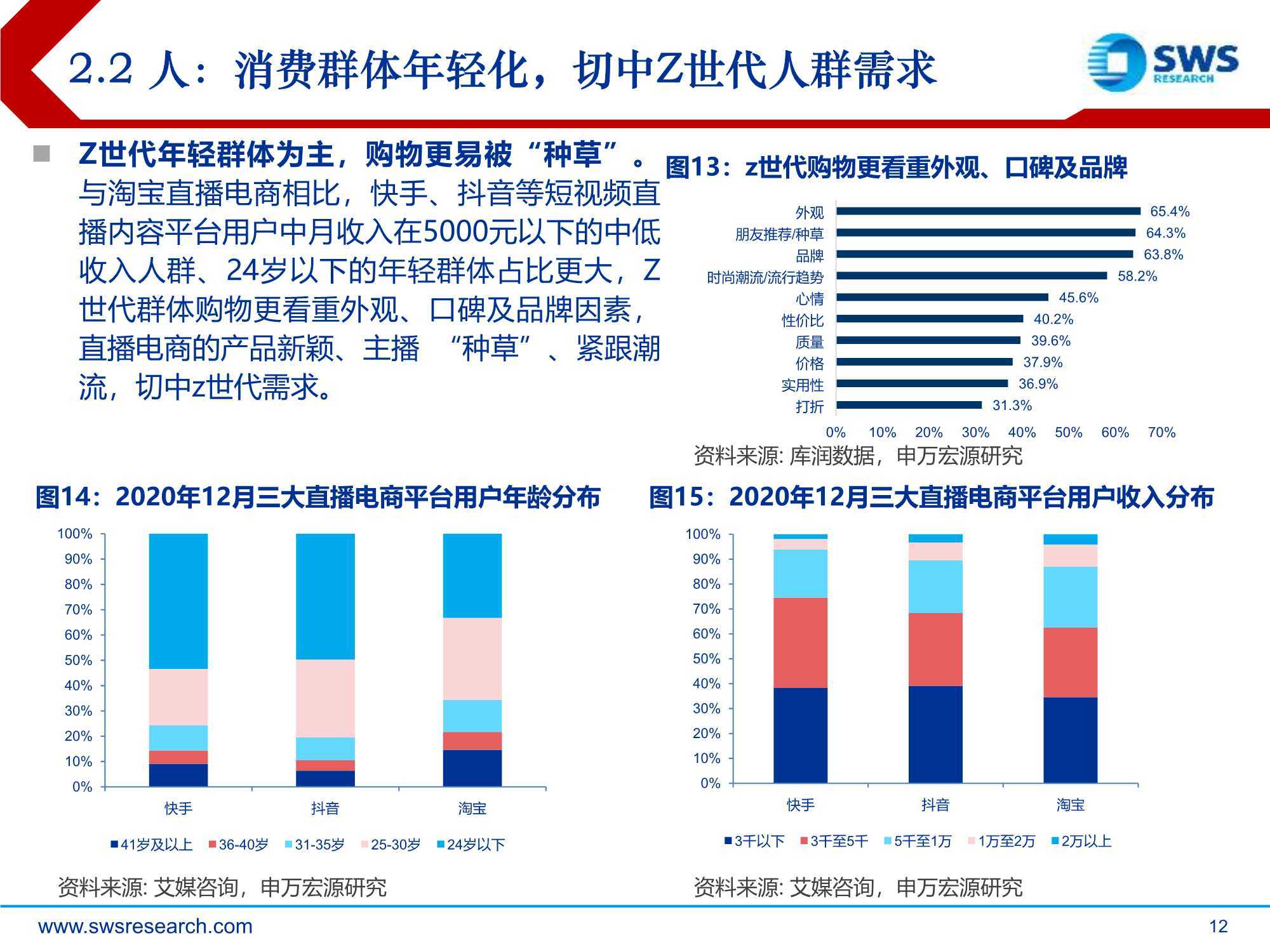 短视频干货：兴趣电商，点“趣”成金，发现美好生活（申万宏源）