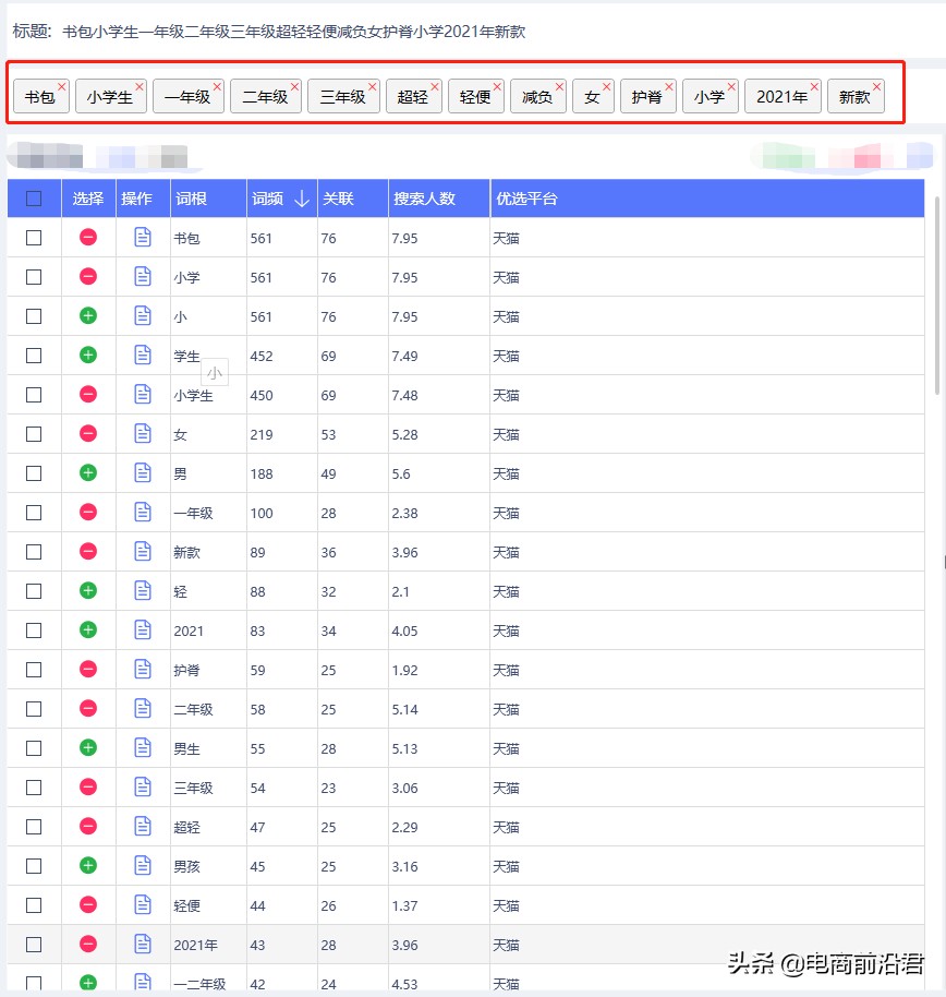 淘宝卖家学会制作优质产品标题的思维逻辑，那么就已经成功了一半