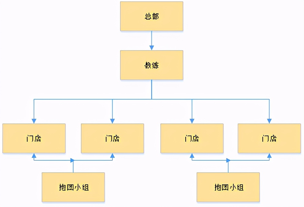 海底捞：即将困境反转的餐饮龙头