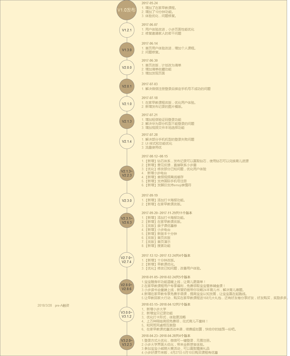 如何写产品分析报告？全套框架教给你