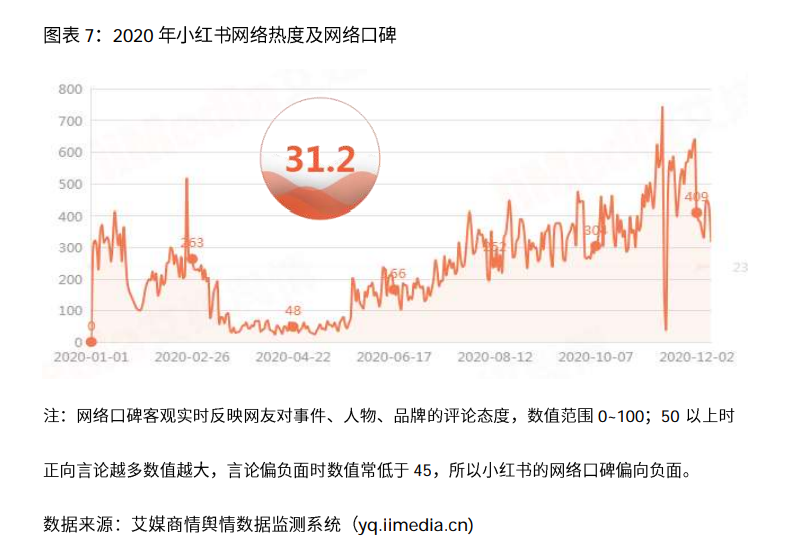 2021小红书公司研报：“社区 电商”打造完整闭环