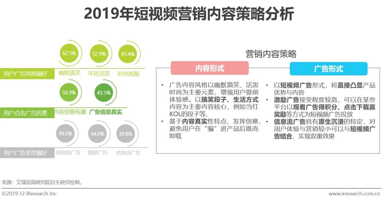 2019年中国短视频企业营销策略白皮书