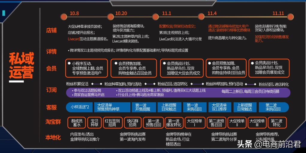 淘宝卖家能否在双11营业额翻倍，关键在蓄水期的这些操作是否做好