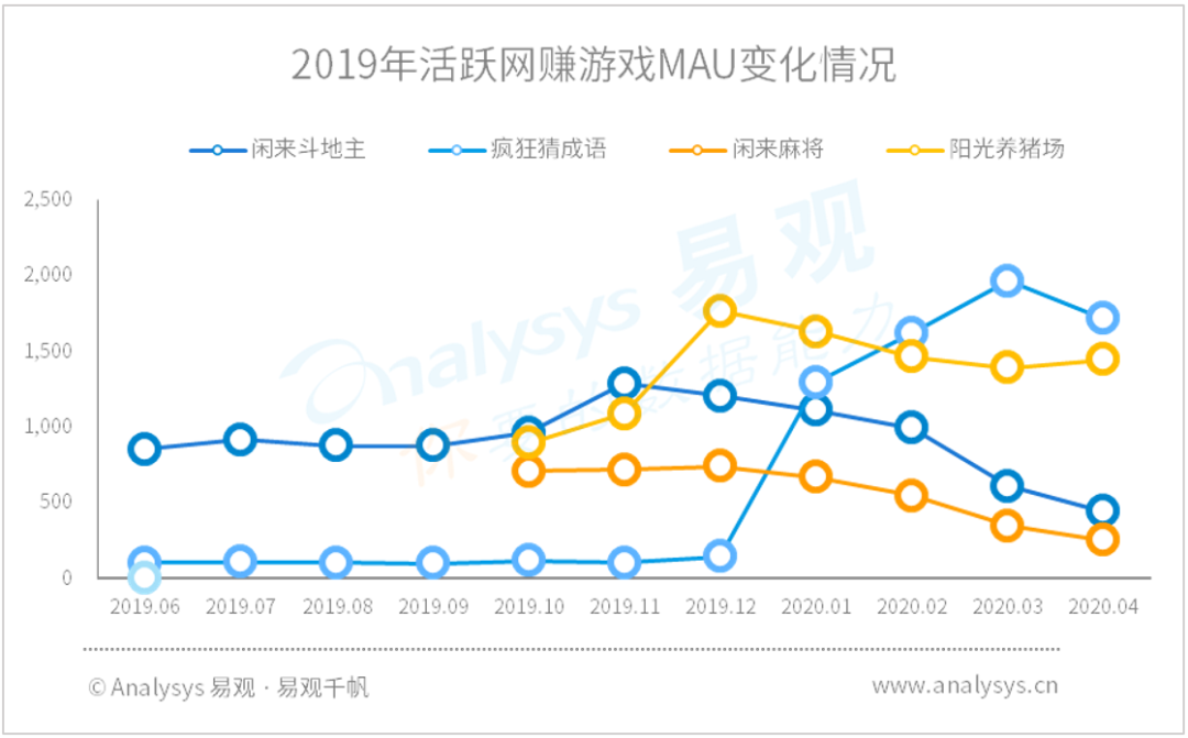 网赚软件哪个靠谱（网上免费赚钱软件推荐）