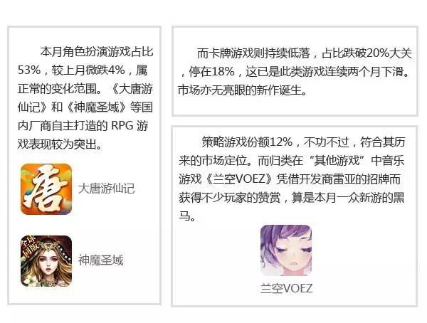 当乐app六月手游数据 审批新政威力初显，手游增速放缓