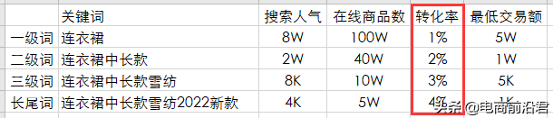 详解淘宝产品标题制作思路，快速引爆搜索流量，让你从此不再迷茫