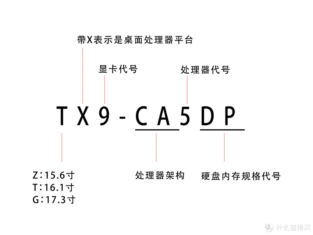 上船就对了，神舟笔记本入手全攻略