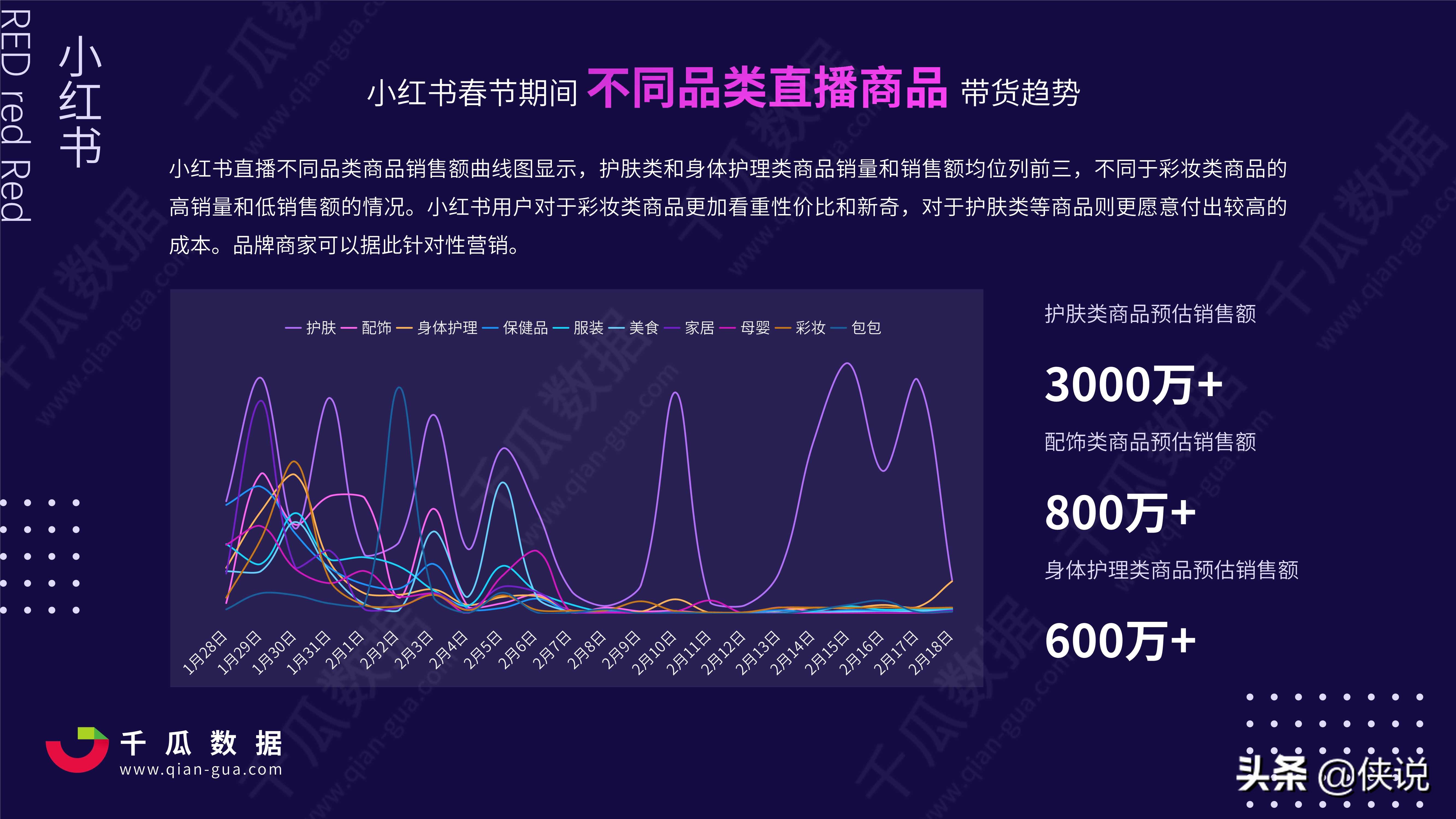 2021年小红书电商直播趋势报告