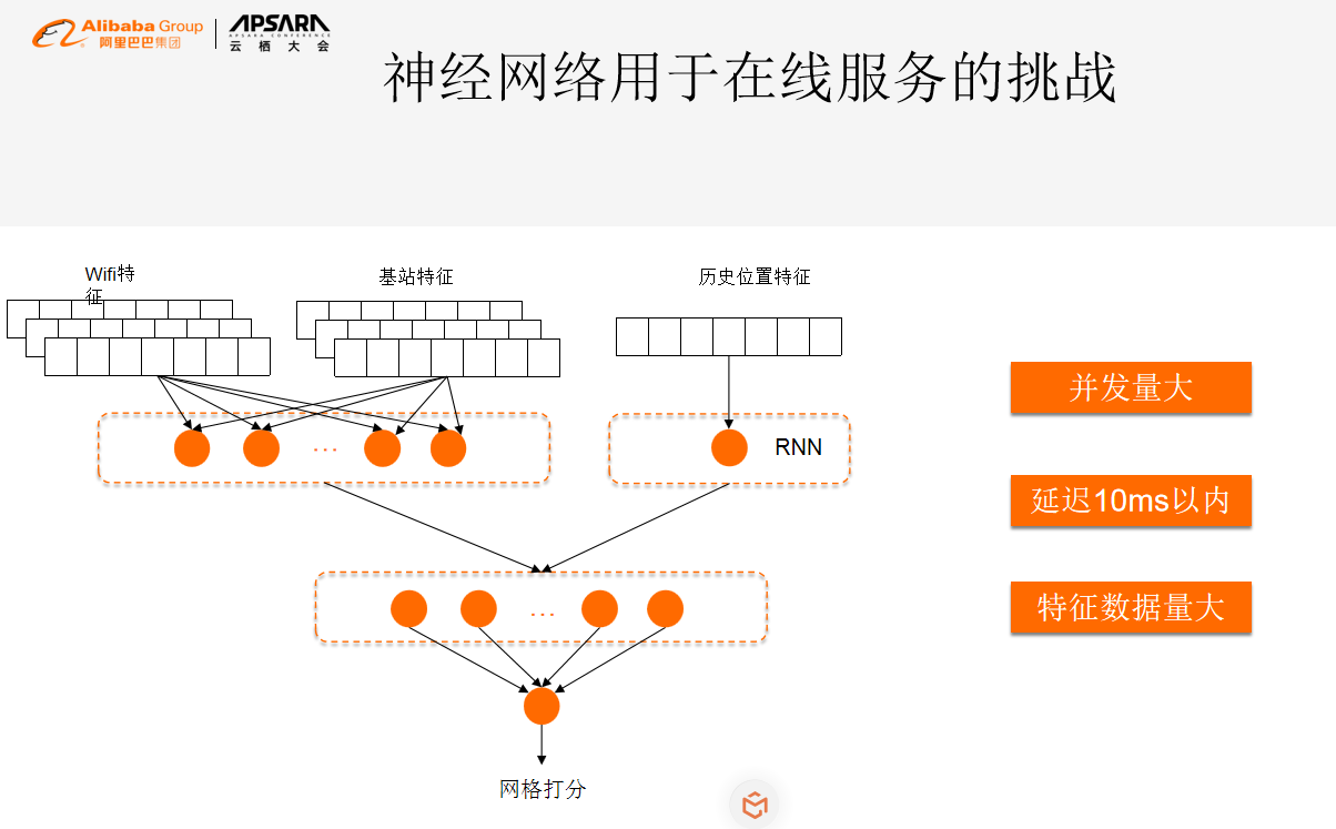 高德在提升定位精度方面的探索和实践