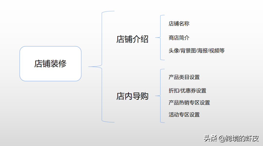 shopee店铺运营必备 快速掌握提高店铺转化秘诀