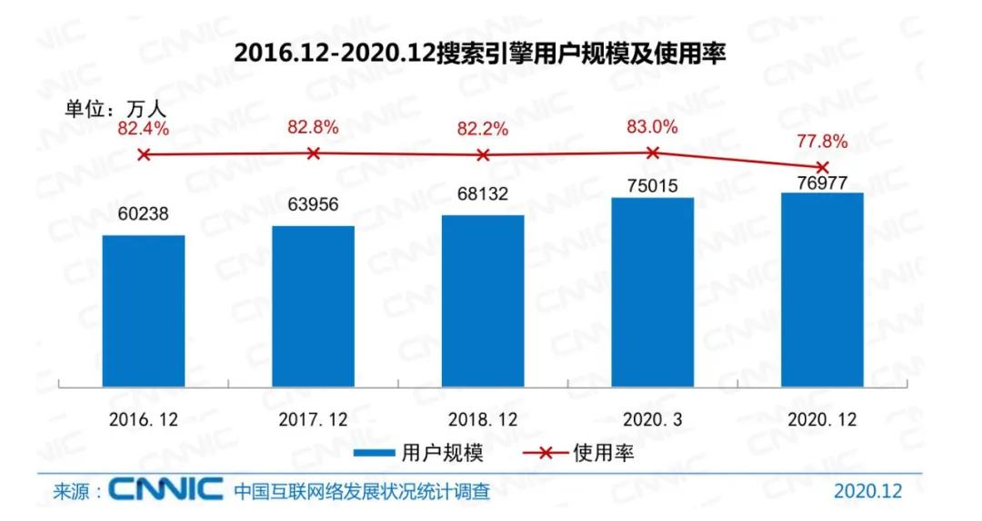 手机上如何搜索？抖音的视频搜索给出答案