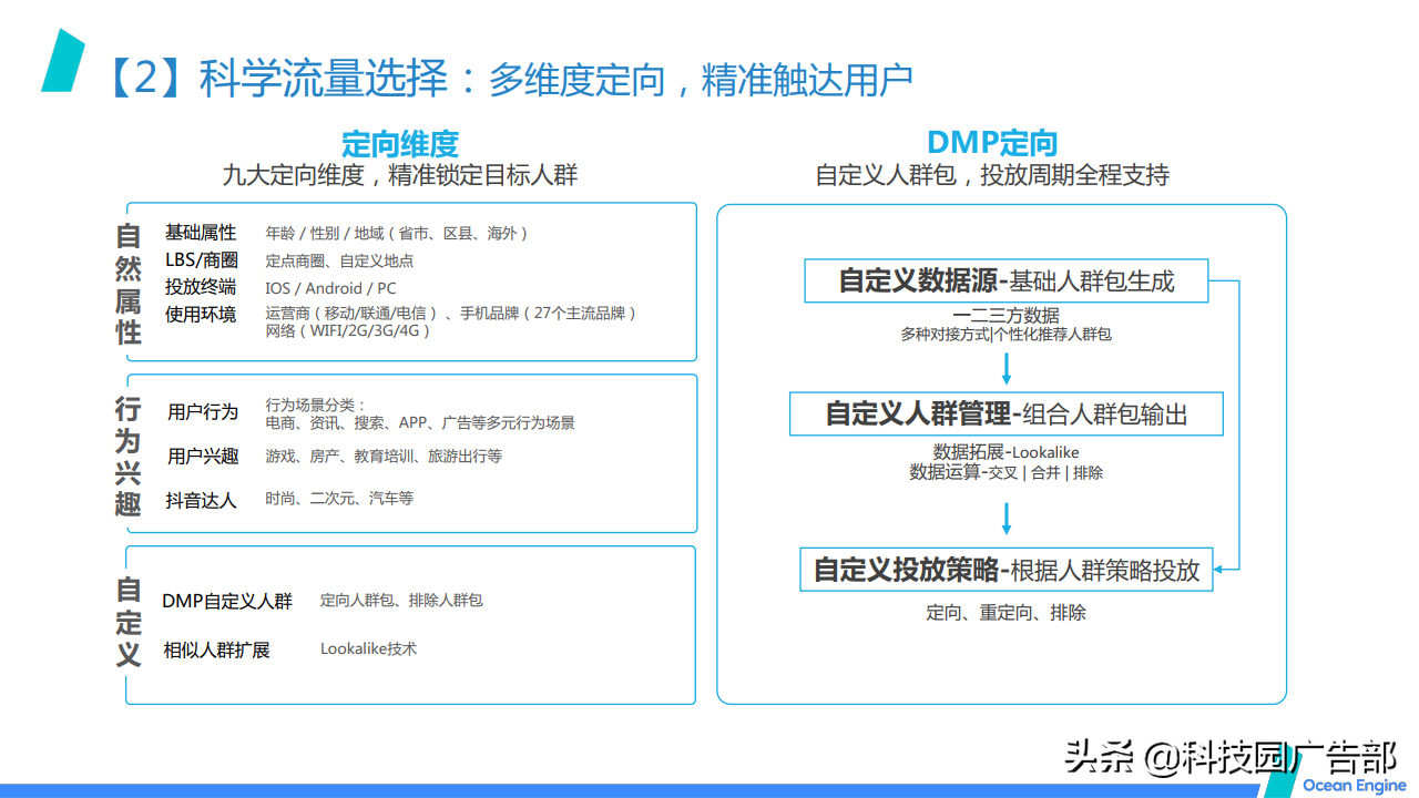 2021巨量引擎效果广告营销通案