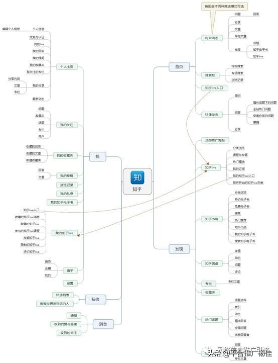 知乎app产品分析报告！知乎广告推广分析报告