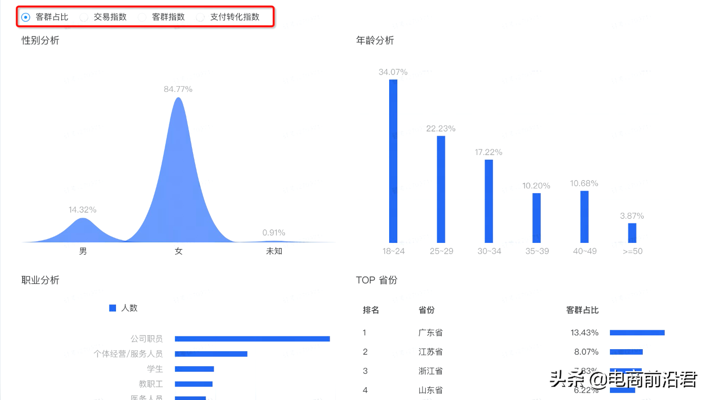 淘宝卖家该如何利用直通车让新品成功入池，快速引爆店铺自然流量