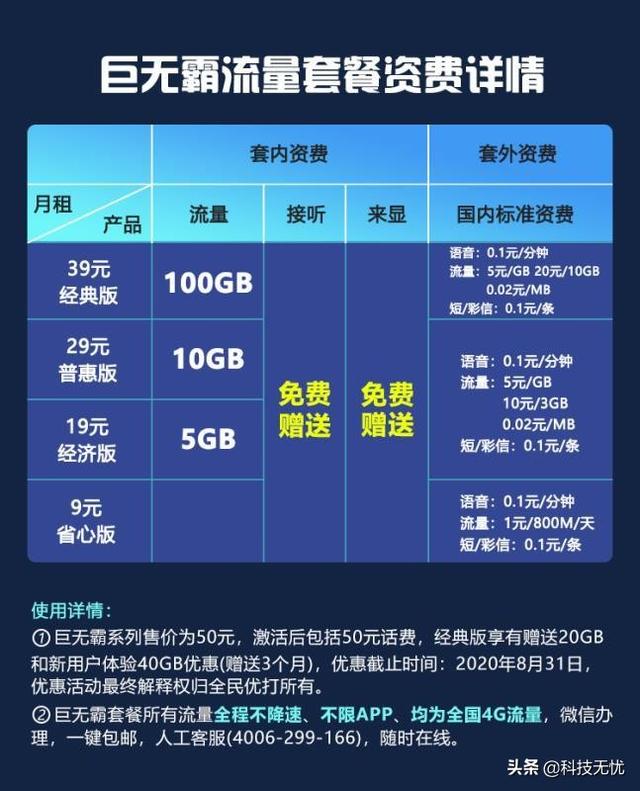 618买什么？不限速大流量低月租流量卡，轻松解决选择困难症