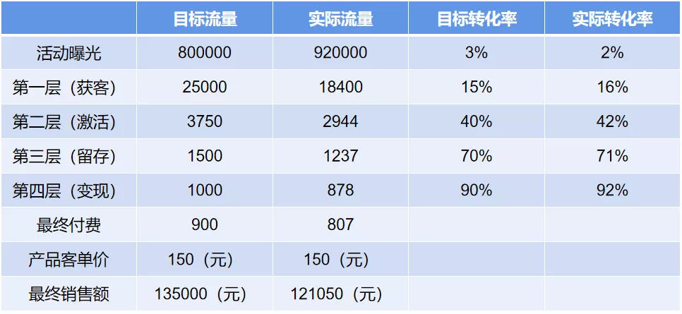 活动运营：用这套思路让运营小白也能完成一场高质量的活动