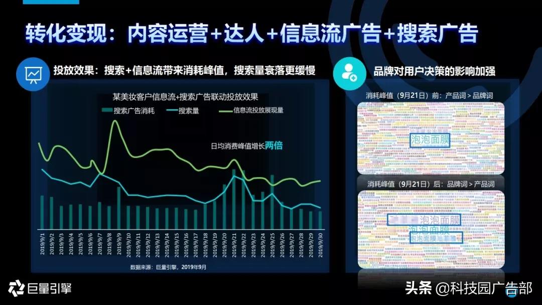 2020年搜索广告营销通案