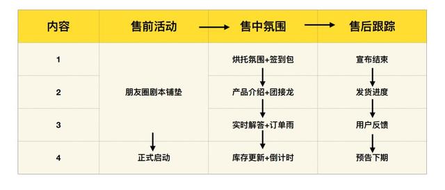 连锁门店的超级新媒体引流获客方法，心动吗？