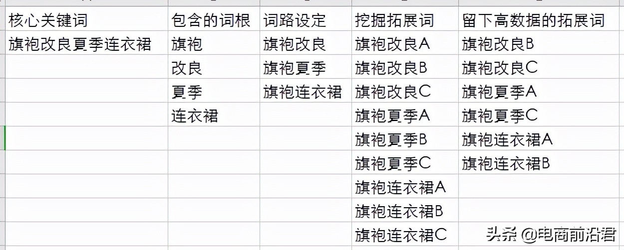 带你从根本上重新认识淘宝直通车这款推广工具，让你从此不再迷茫